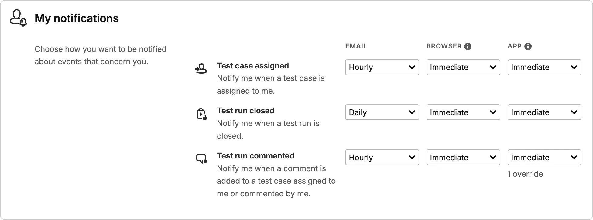 Notification settings in Testiny with an email, browser and app frequency for every event