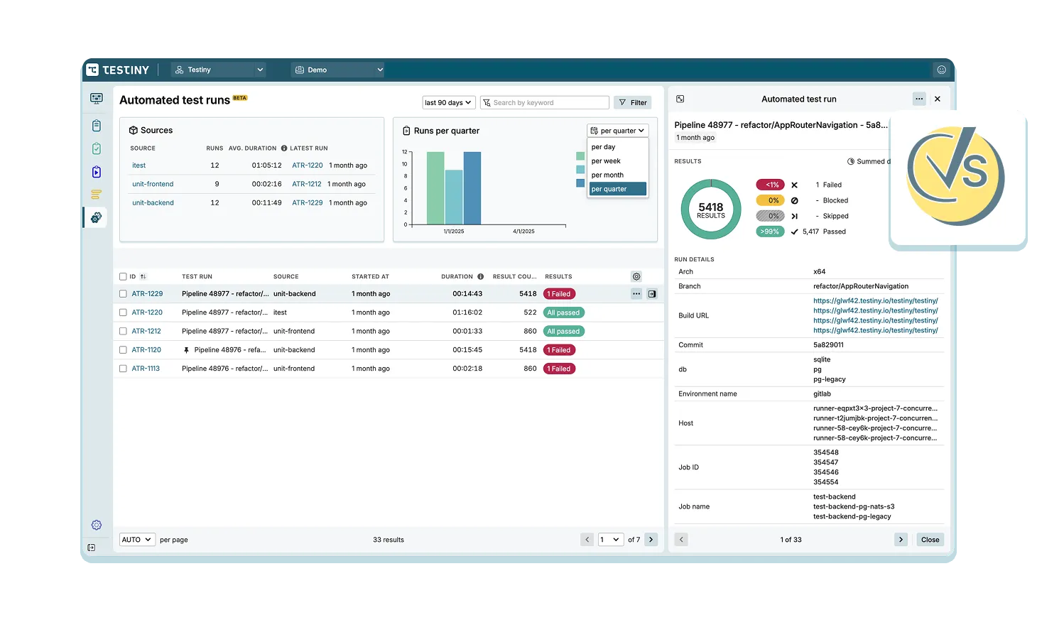 Testiny - See our tool in action