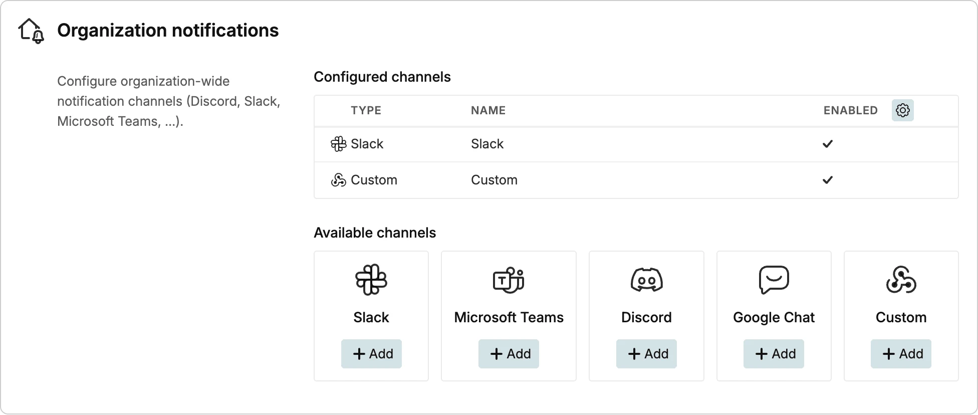 Organization notification channels