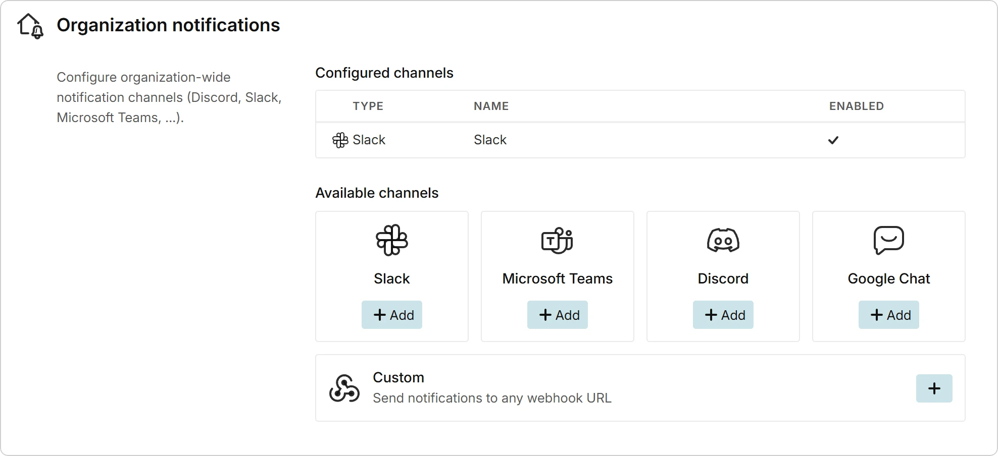 Organization notification channels