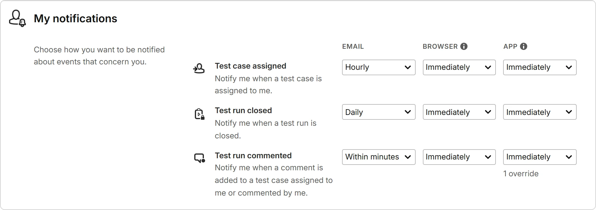 My notifications settings