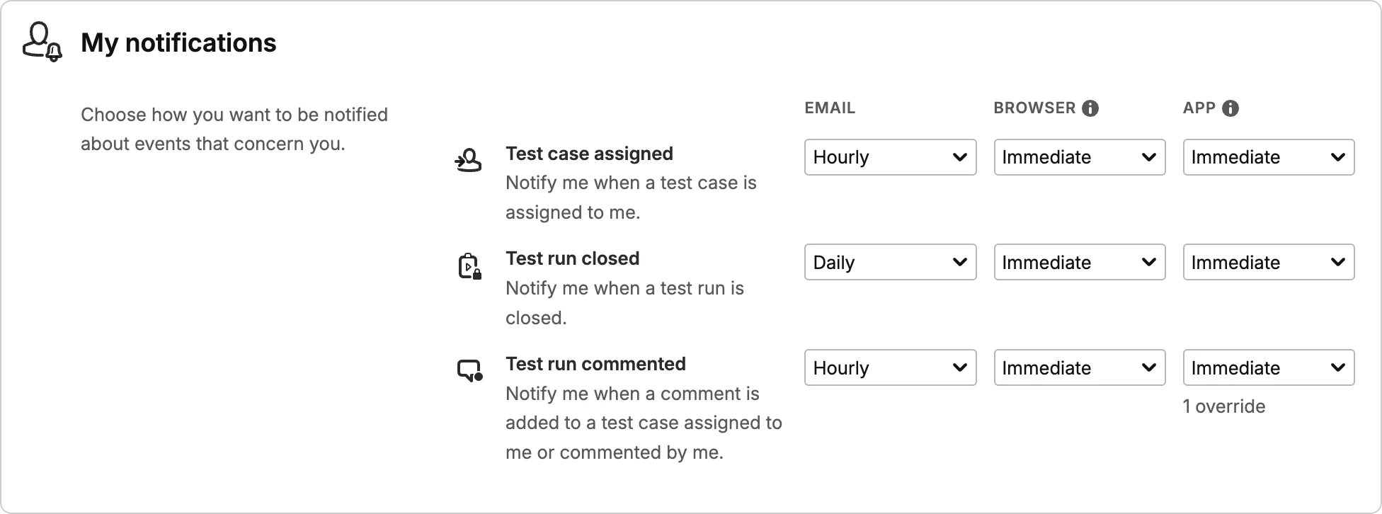 User notifications settings