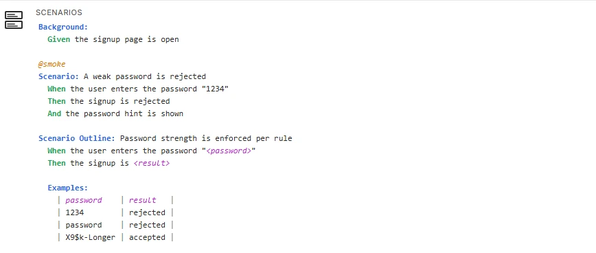 BDD template